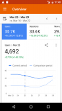 Google Analytics captura de pantalla 1