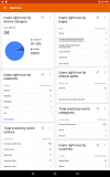 Google Analytics captura de pantalla 6