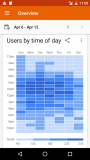 Google Analytics tangkapan layar 3