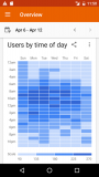 Google Analytics captura de tela 3