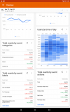 Google Analytics tangkapan layar 4