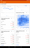 Google Analytics captura de tela 4