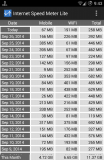 Internet Speed Meter Lite captura de tela 3