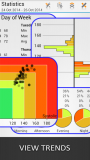 Blood Pressure Log - MyDiary captura de tela 4