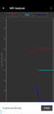 Wifi Analyzer captura de tela 2